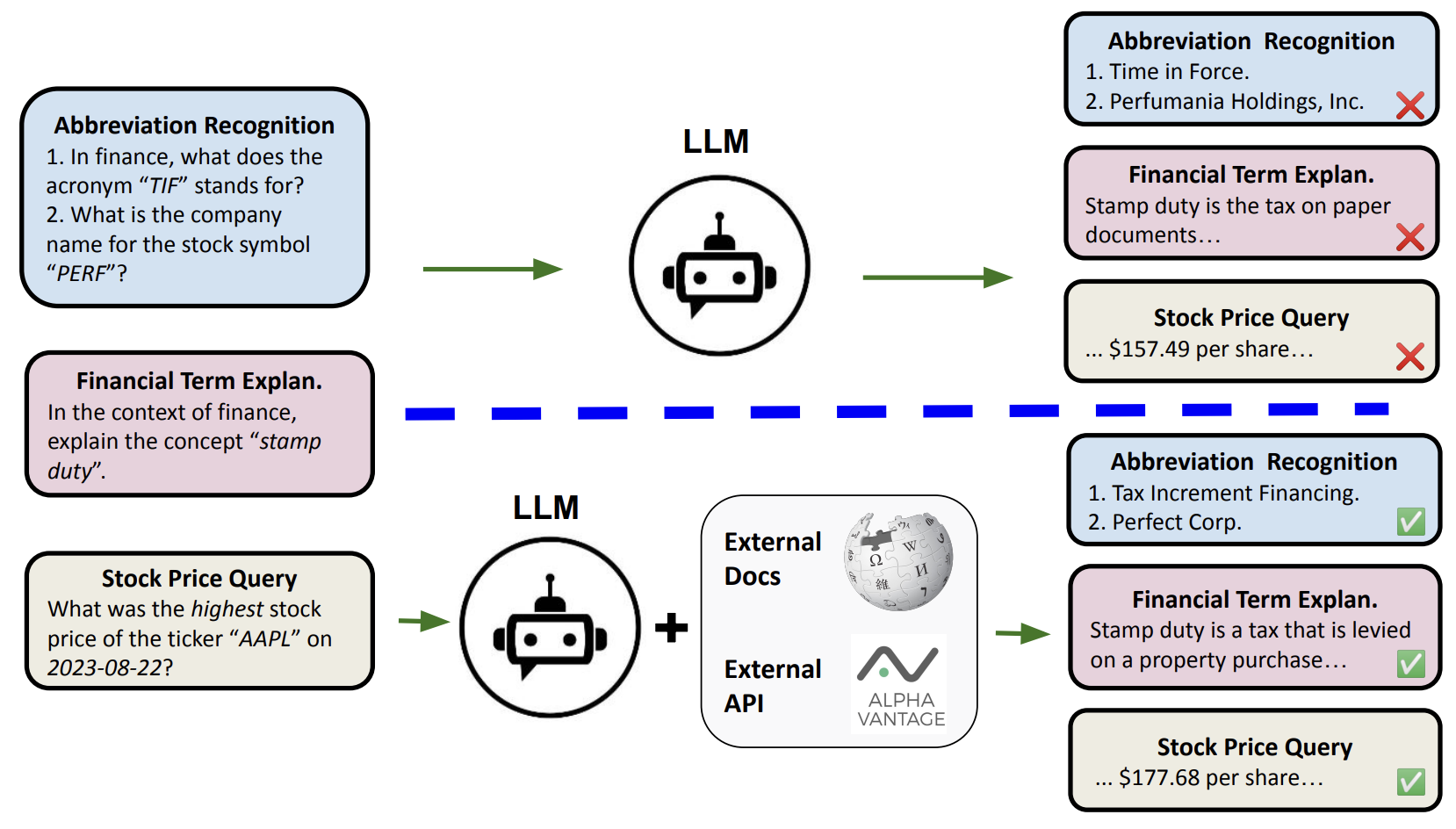 Finance Hallucination