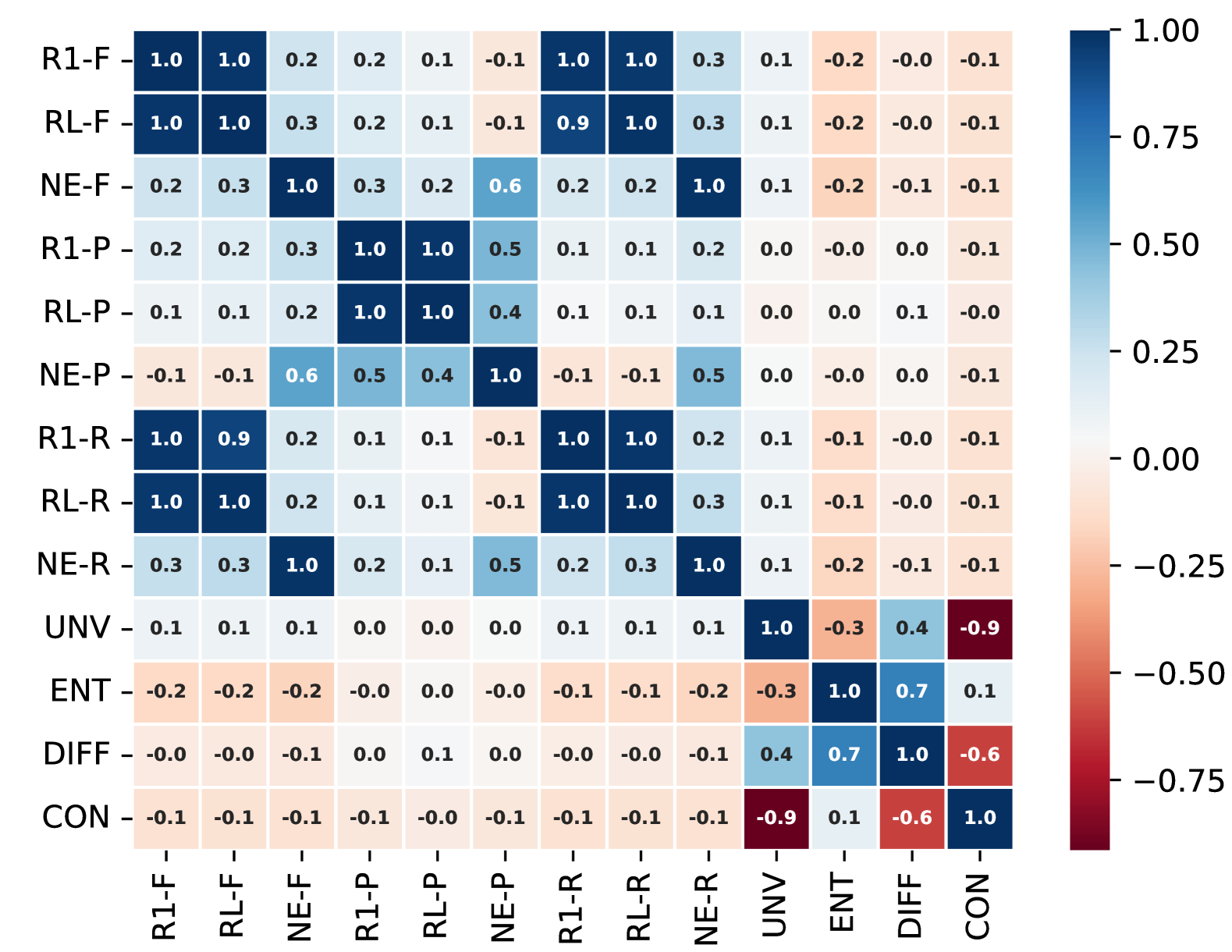 Multilingual Hallucination