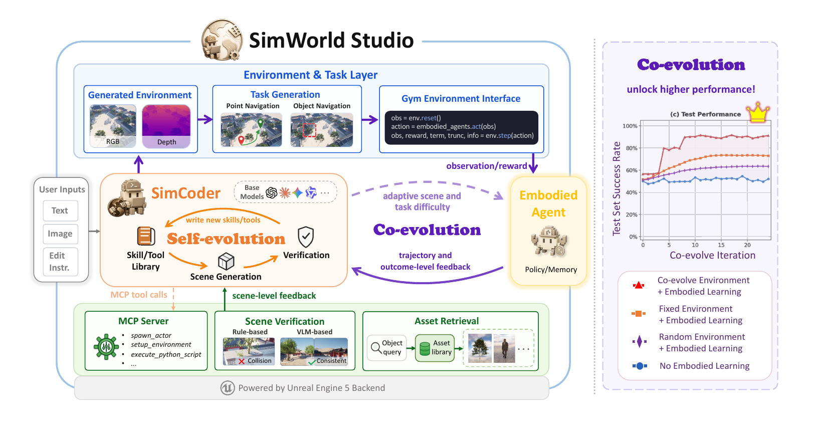 SimWorld Studio